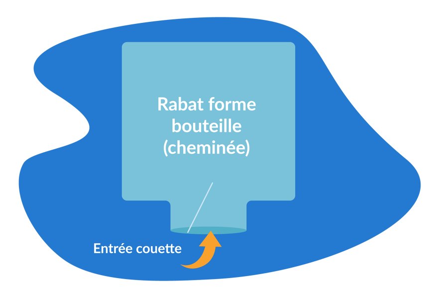 housse de couette bouteille